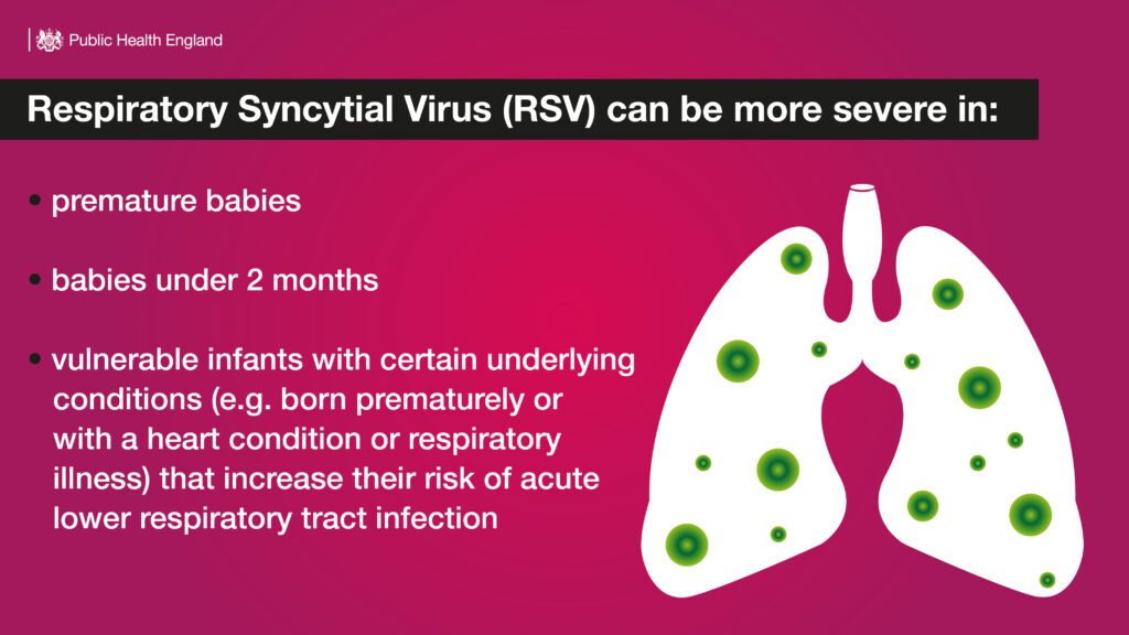 A graphic explaining who might suffer from more serious illness from Respiratory Syncytial Virus. Premature babies, babies under 2 months, vulnerable infants with certain underlying conditions that increase their risk of acute lower respiratory tract infection.